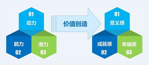 中建政研智庫洞見 i時代企業人力資源管理的人性邏輯重塑